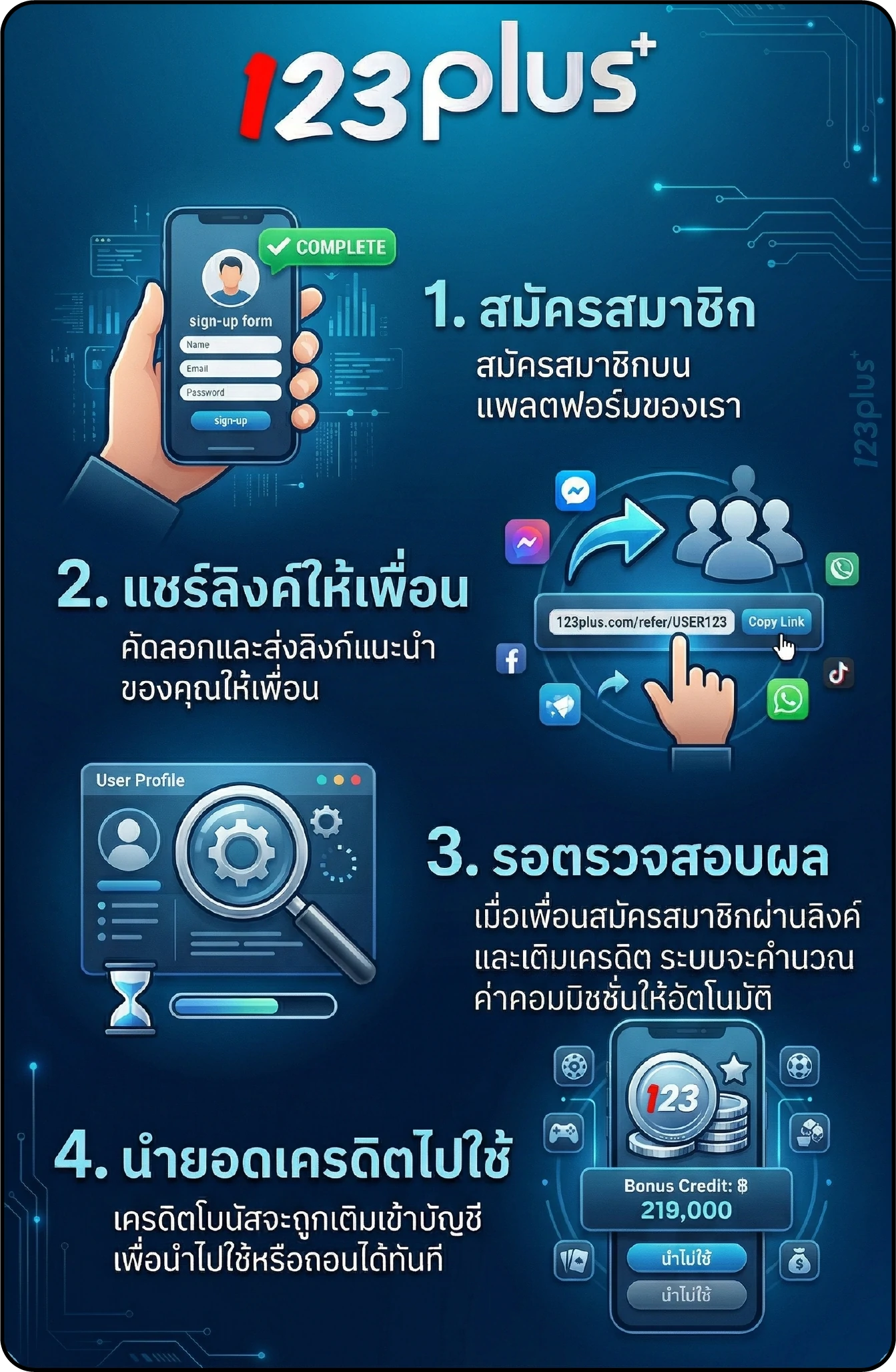 123plus lucky ขั้นตอนการขอรับโบนัสแนะนำเพื่อน
